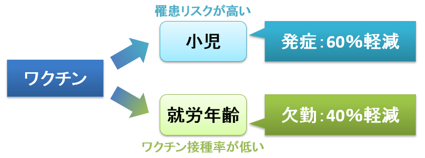 今さら聞けないインフルエンザの予防接種の話 ワクチンの効果と よくある誤解 お薬q A Fizz Drug Information