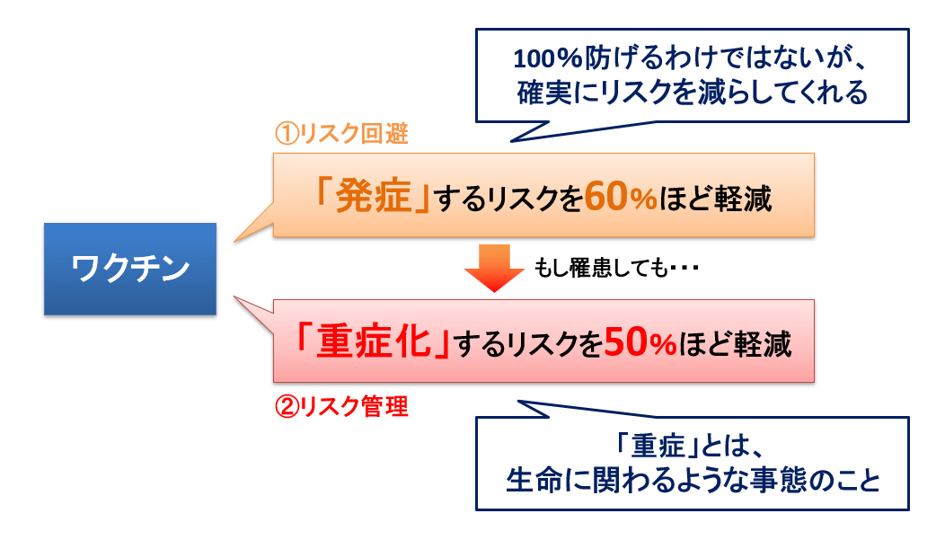 今さら聞けないインフルエンザの予防接種の話～ワクチンの効果と、よくある誤解